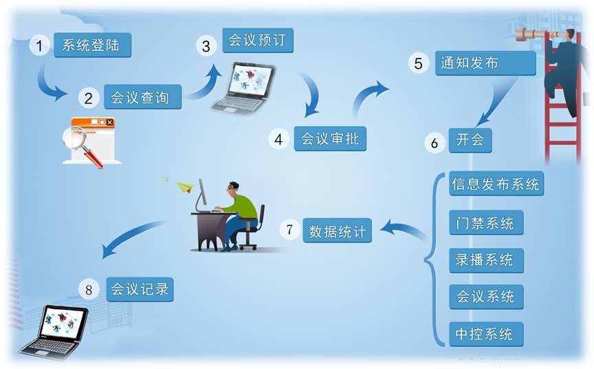 流程图2.jpg